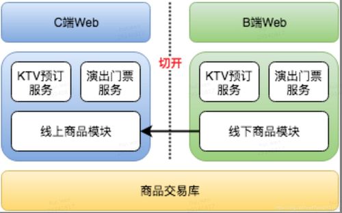 與一手帶大的系統(tǒng)說句再見 O2O行業(yè)商品系統(tǒng)構(gòu)建與信息系統(tǒng)集成服務(wù)