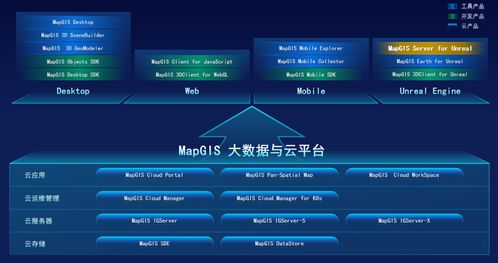 MapGIS 10.6 Pro新品發(fā)布 加速地理信息領(lǐng)域核心技術(shù)國產(chǎn)替代，賦能信息系統(tǒng)集成服務(wù)