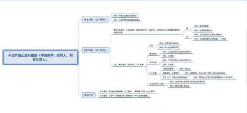 不動產(chǎn)登記資料與信息查詢服務(wù)指引及信息系統(tǒng)集成服務(wù)