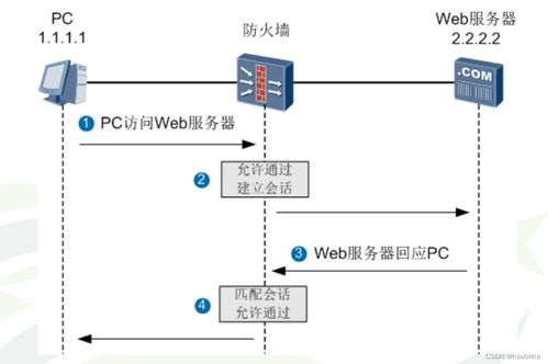 構(gòu)建安全壁壘 信息安全產(chǎn)品與信息系統(tǒng)集成服務(wù)的融合之道